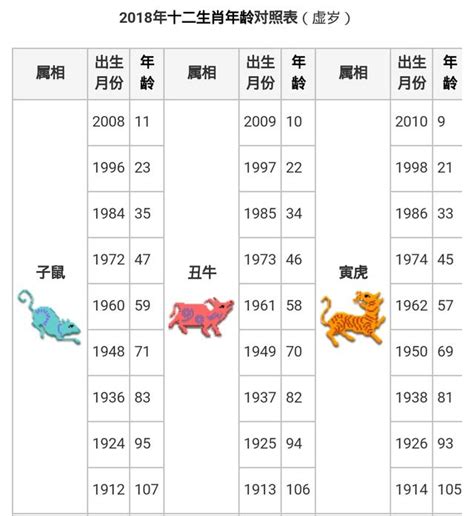 二十生肖|【十二生肖年份】12生肖年齡對照表、今年生肖 